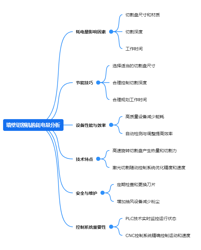 1717641218106649.png 墻壁切割機的耗電量分析.png